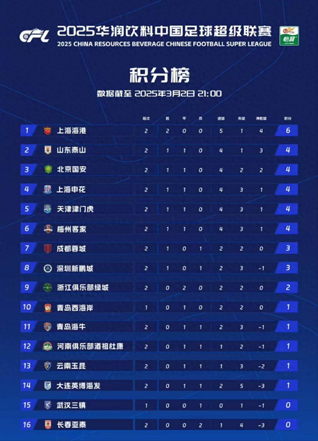 维尔茨堡客场大胜，暂时占据积分榜前列的简单介绍