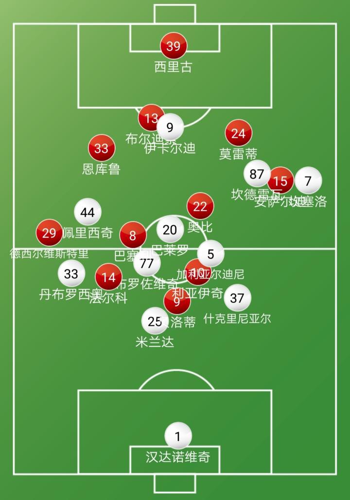 包含都灵客场失利，积分榜排名下滑的词条