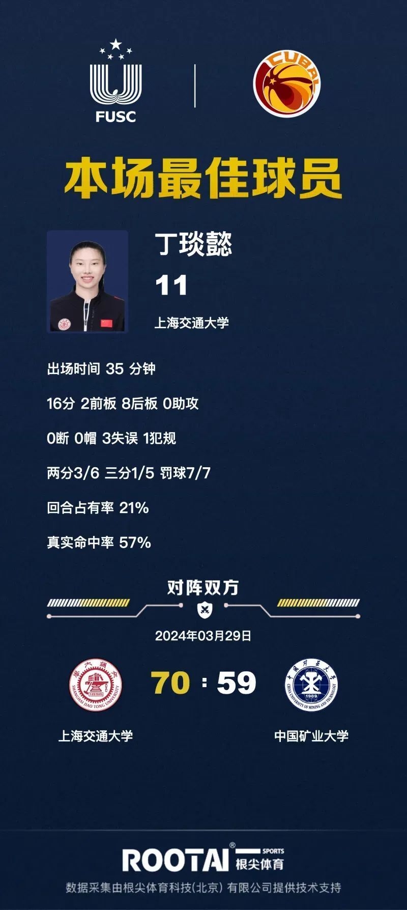卫冕冠军暂居榜首，稳扎稳打